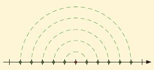 ТЕМА3:Цели и рационални броеви - МАТЕМАТИКА