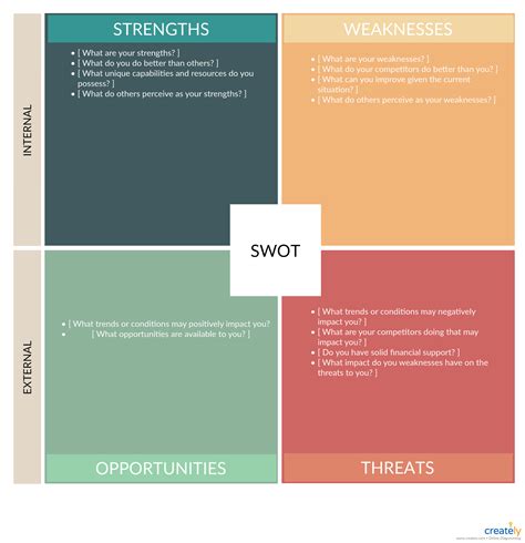 Swot Analysis Process Diagram