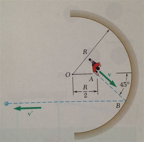 Solved A boy located at point A halfway between the center O | Chegg.com