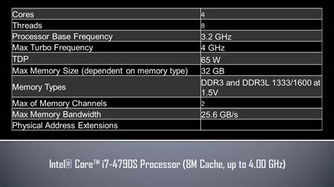 Intel® Core™ i7 4790S Processor - YouTube