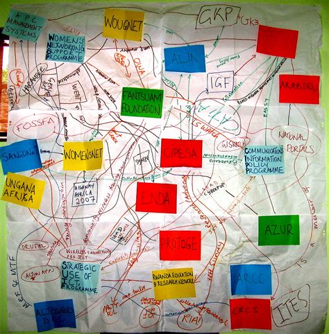 APC Online Forums - Where Technology and Innovation Meet