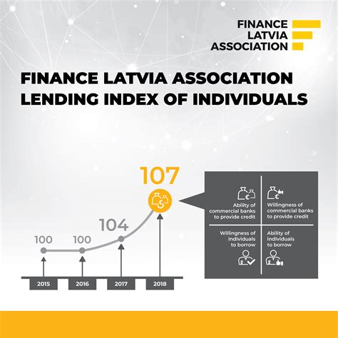 Finance Latvia