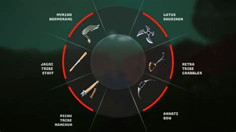 Biomutant tribes and tribe weapons | Rock Paper Shotgun