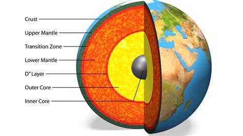 3 Interesting Facts About Earth S Mantle - The Earth Images Revimage.Org