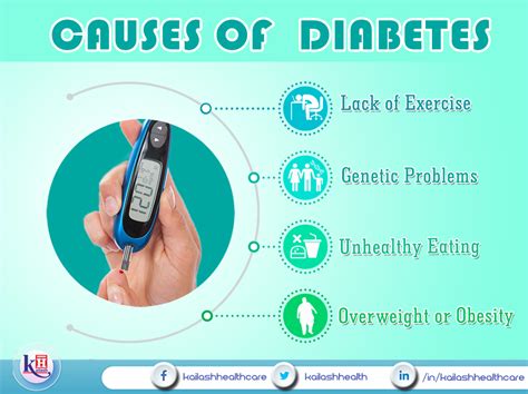 Causes of Diabetes 