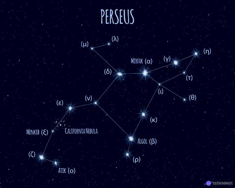 ALL 88 Star Constellations (+ Names & Meanings & Pictures)