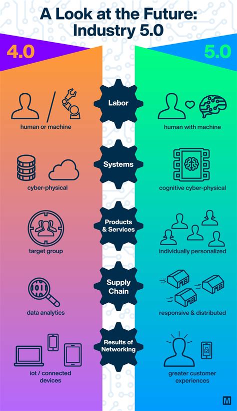Urfavrae: The Future Of [Relevant Industry]