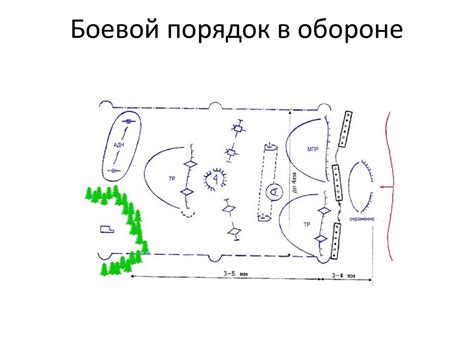 Организация, вооружение, боевая техника и тактика действий ...