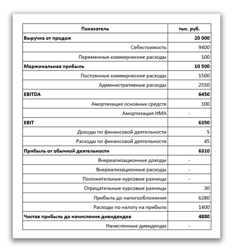 Управленческие отчеты 2025 (шаблоны)