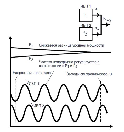 Технологии
