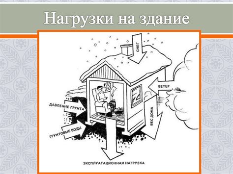 Нагрузки и воздействия - презентация онлайн
