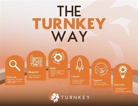 marketing turnkey processing remarkablism