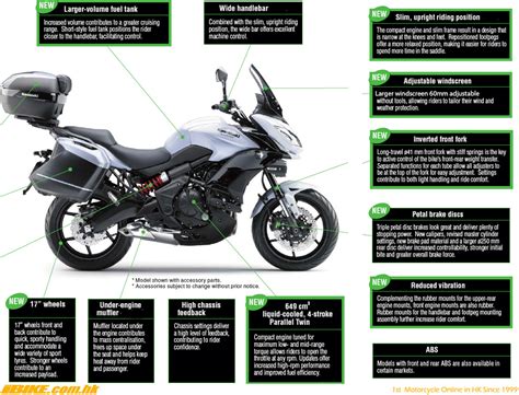 2015 Kawasaki Versys 650