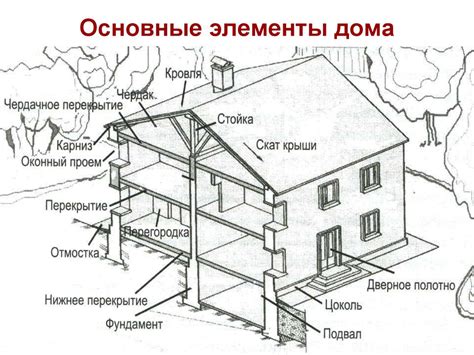 Важнейшие архитектурные элементы здания - презентация онлайн