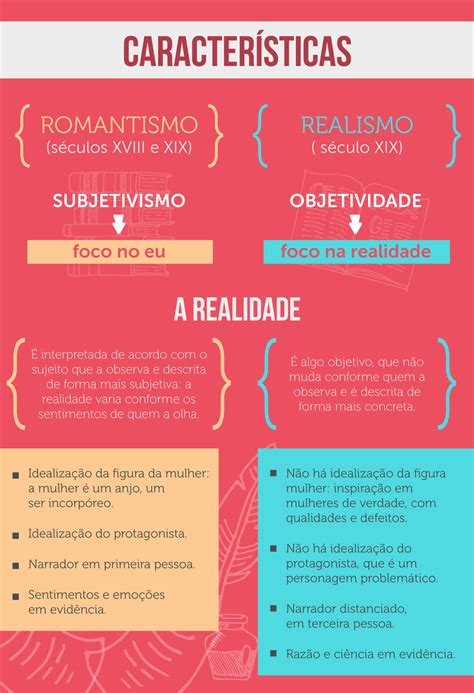 Poderiamos Sintetizar Uma Das Características Do Romantismo