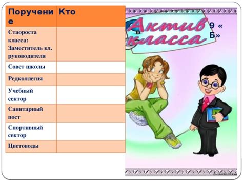 Оформление классного уголка