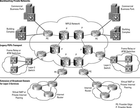 COMPUTER NETWORKING: Computer Hardware And Networking