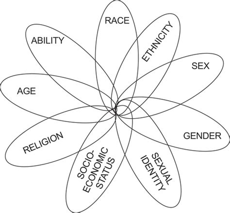 Full article: Foundations of Communication/Media/Digital (In)justice