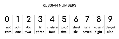 Russian numbers | Colibri Bookstore