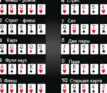 Правила покера для новичков