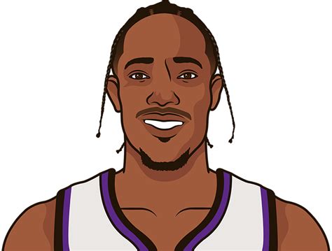 demar derozan stats  info