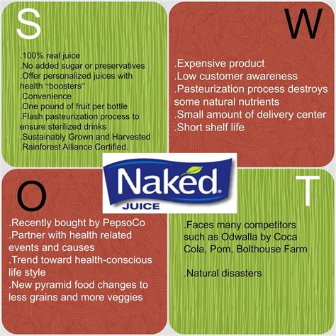 Naked Juice: SWOT Analysis