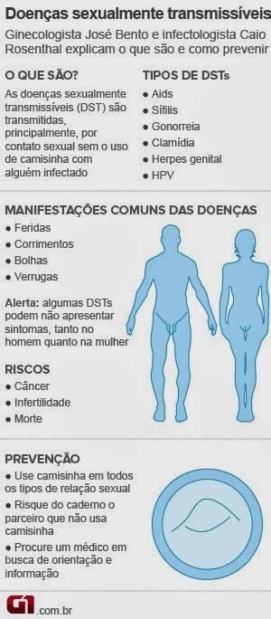 Tipos De Dsts Com Fotos - Esperando Eu Voltar: Tabelas de DST's