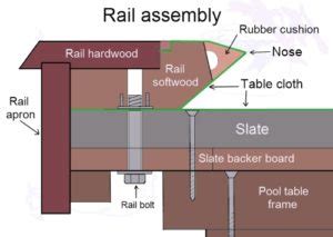 how much does it cost to recover a pool table