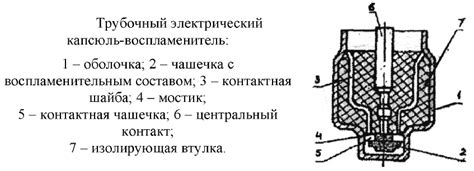 Средства воспламенения, электрозапалы и электровоспламенители