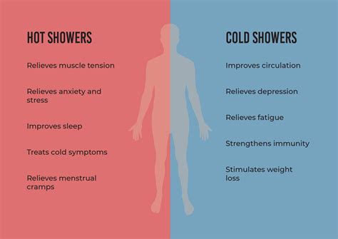 Hot Shower or Cold Shower - Which Is Better? | GetDoc Says
