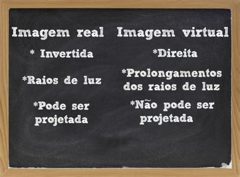Diferenças entre imagens reais e virtuais - Brasil Escola