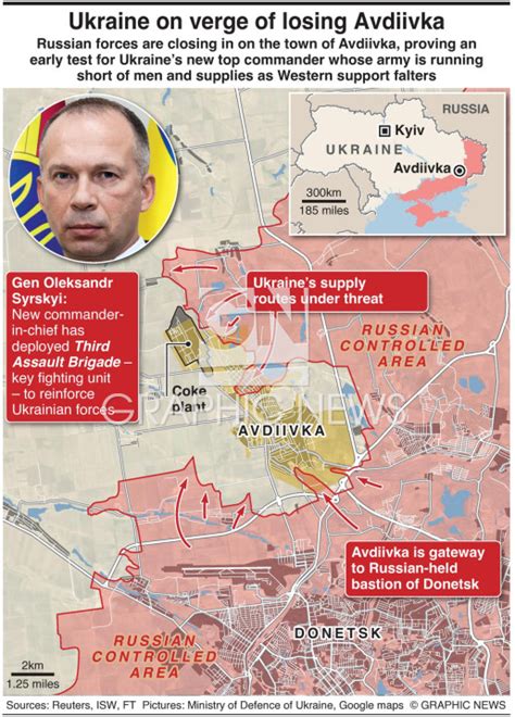 UKRAINE: Battle for Avdiivka infographic