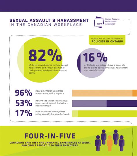 professionalism etiquette  ethical behaviour professional