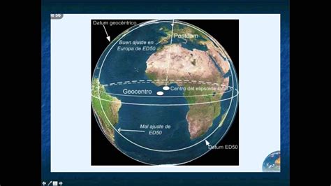 el sistema ed etrs wsg youtube