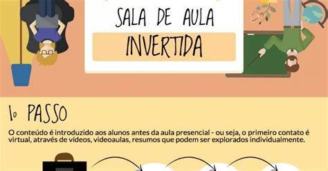 O Que É Sala De Aula Invertida - Passo a passo do método Sala de Aula Invertida
