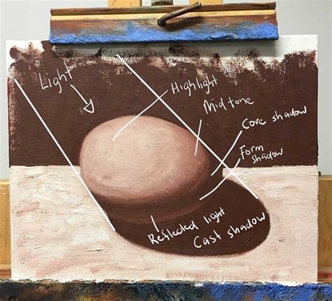 paint highlights draw paint academy