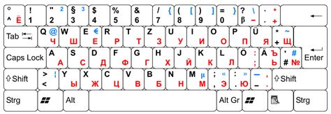 Фонетична подредба за QWERTZ клавиатури