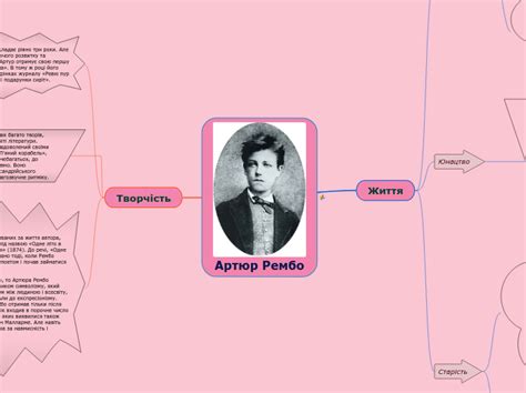 Артюр Рембо - Mind Map
