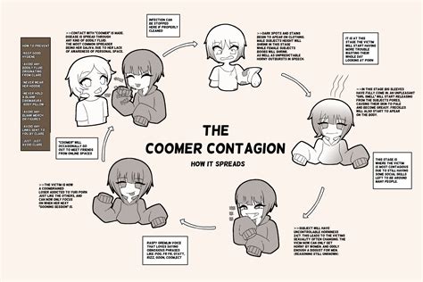 The Coomer Contagion-TG by erasethismail on DeviantArt