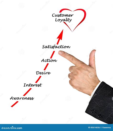 Diagram of loyalty stock photo. Image of screen, vertical - 85614656