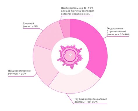 Виды бесплодия у мужчин и женщин: описание, даигностика, лекарства