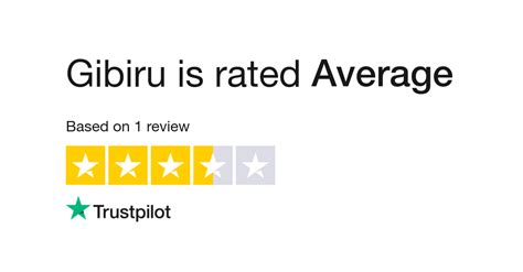 Gibiru Reviews | Read Customer Service Reviews of gibiru.com