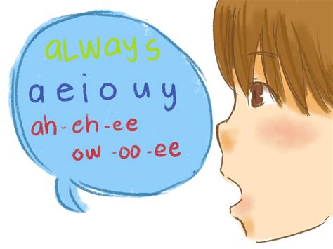 How to Pronounce Latin: 8 Steps (with Pictures) - wikiHow