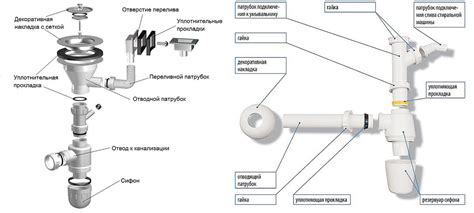 Выбор и установка сифона для кухонной мойки своими руками