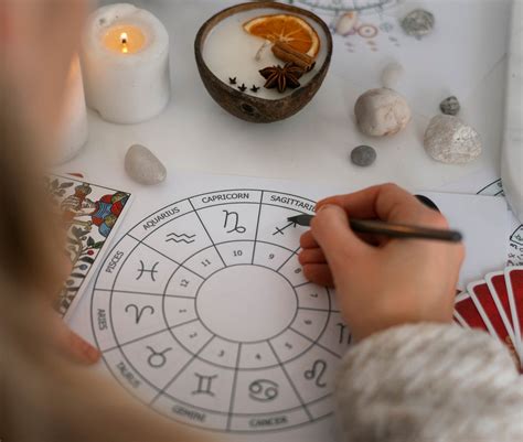 Astrodienst Carta Astral Gratis 4