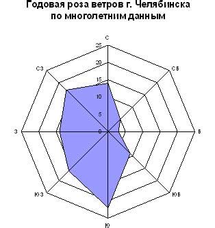 Ранее опубликованные интервью - Челябинский гидрометеоцентр