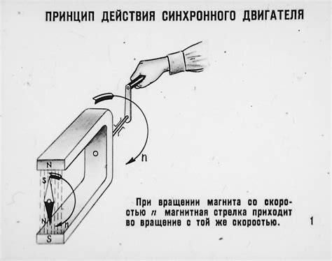 Диафильм "Синхронный двигатель" 1966 г. Принцип действия синхронного ...