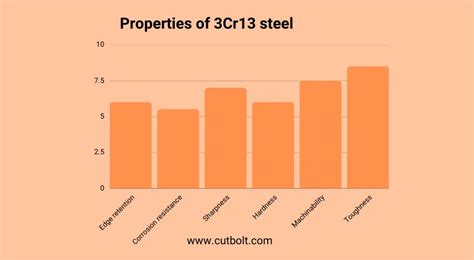Is 3Cr13 Steel Good for Knives? - A Deep Dive into Performance - Best ...