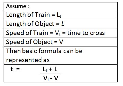 problems  trains  solutions  bankexamstoday