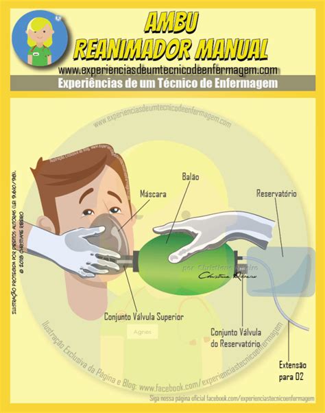Unidade Manual de Respiração Artificial (AMBU) / Reanimador Manual